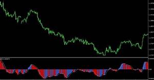 Best Macd Settings For 15 Minute Chart