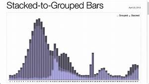 Stacked To Grouped Bar Chart D3 Js V3 Tutorial Youtube