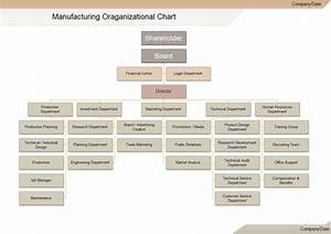 Manufacturing Org Chart Software Project Management Software Projects