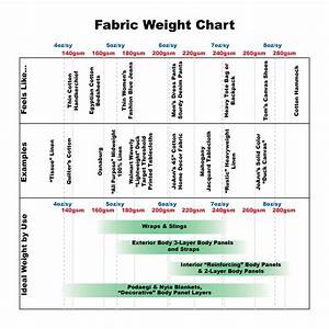 Image Result For Fabric Weight Chart Cotton Bag Cotton Totes Cotton