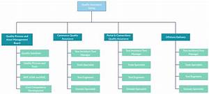 In This Org Chart Template It Illustrates A Dedicated Group For