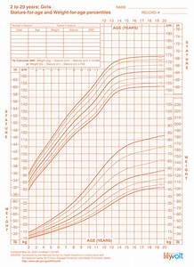 Baby And Toddler Growth Charts For Boys Girls Lilyvolt