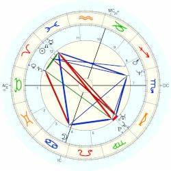  Carey Horoscope For Birth Date 27 March 1969 Born In