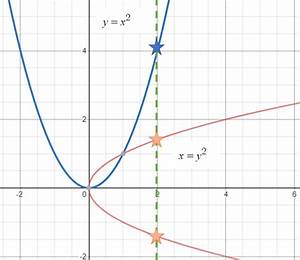 formula vs function statistics how to