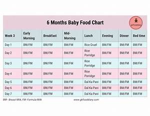 Food Chart For 6 Month Baby With Time Chart Walls