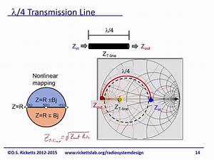 Rf Smith Chart Of λ 4 Transmission Line Electrical Engineering