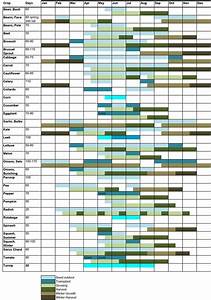 vegetable planting chart for the pacific northwest planting