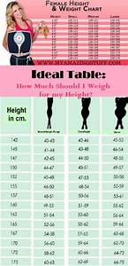 Ideal Table How Much Should I Weigh For My Height Weight Charts