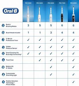 Which Is The Best B Electric Toothbrush To Buy Nice Pic