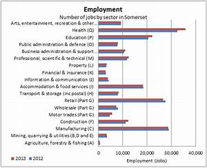 Employment And Economic Activity January 2015 Somerset Intelligence