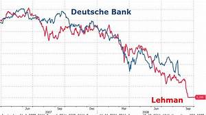 Chart Of The Week Deutsche Bank 2016 Vs Lehman Brothers 2008 Ahead