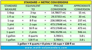 liquid measurement chart