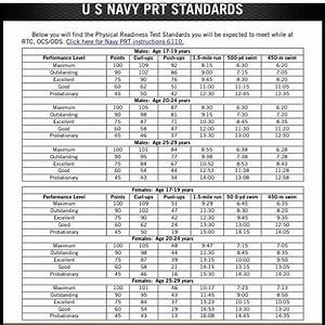 Navy Prt Score Chart