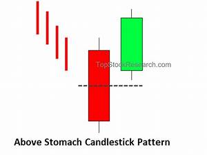 Tutorial On Bullish Candlestick Pattern With Example