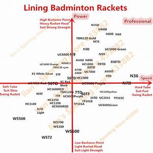 Super Light 79g Original Lining Li Ning Li Ning Badminton Racket