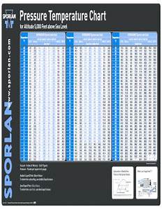 410a Pt Chart Fill Online Printable Fillable Blank Pdffiller