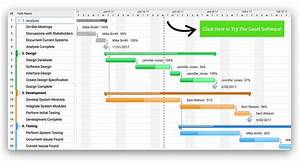 project plan and gantt chart chart examples