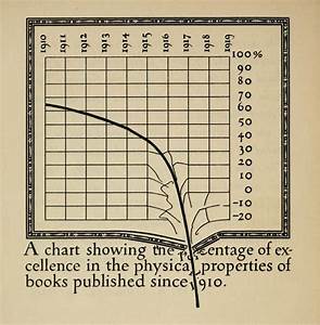 When Books Went Bad Charting The Demise Of The Well Made Book Book