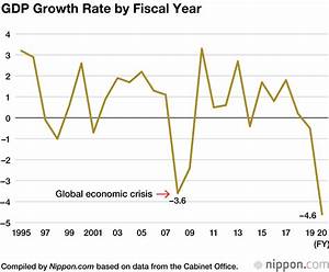 japan economic growth chart