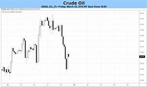 Crude Oil Weekly Forecast Rising Global Growth Concerns Sink Oil Prices