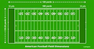 How Big Is A Football Field Football