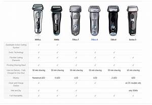 Electric Shavers Advice Please Page 4 Overclockers Uk Forums