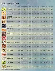 Know Your Complex Simple And Refined Carbs Beans Nutrition