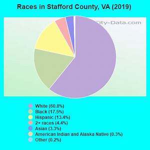 Stafford County Virginia Detailed Profile Houses Real Estate Cost