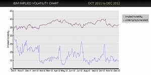 About Our Volatility Data Implied Volatility Historical Volatility