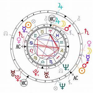 Astrological Compatibility Brad Pitt And 