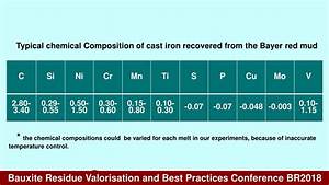 Ppt Production Of Grey Cast Iron From Red Mud And Laterite Nickel Ore