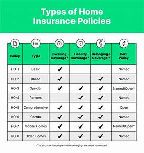 Homeowners Insurance Comparison Chart Picture