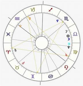 Planet Forecaster Gold 39 S Natal Chart