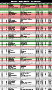 Part 2 Mediabase Top 40 Pop Ac Ac And Country Charts Plus