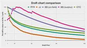 Open Source Football Nfl Draft Value Chart