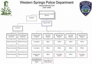 A Graph A Day Police Organizational Chart