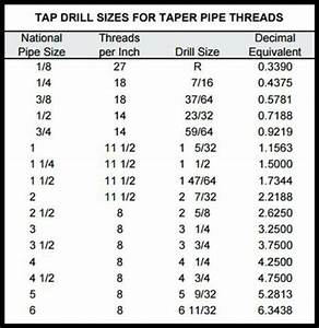 Npt Tap Drill Size Magnetic Chart For Tapered Pipe Thread Ebay