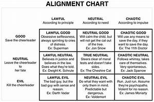 Alignment Chart Writing Writing A Book Writing Inspiration