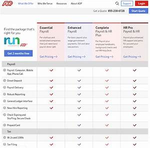 Run Powered By Adp Review 2020 Features Pricing More The Blueprint
