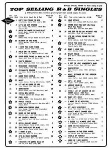 1966 Top 40 Billboard R B Singles Chart 08 06 66