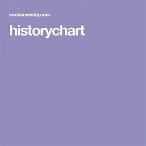 Historychart Chart Weather Screenshot Ancestry