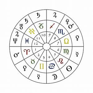 A Simple Astrology Chart Showing The Numbered Houses The Zodiac Signs
