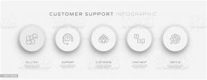 Customer Support Related Process Infographic Template Process Timeline