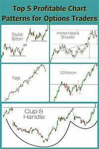 Most Successful Chart Patterns For Stock Option And Forex Traders