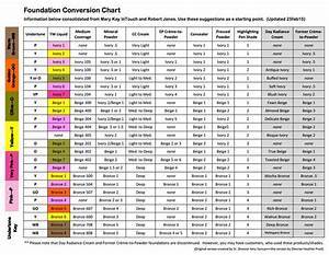 2015 mary foundation conversion chart makeup pinterest mary