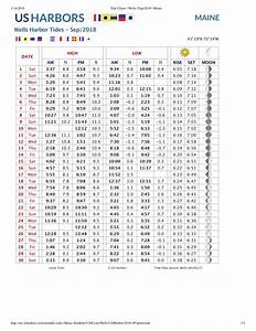 Cutler Maine Tide Chart