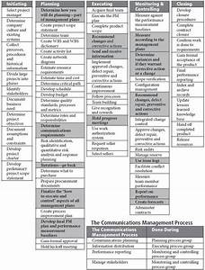  S Process Chart Communications Management Picture Project