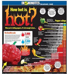 Pepper Chart Stuffed Anaheim Peppers Stuffed Banana Peppers Stuffed