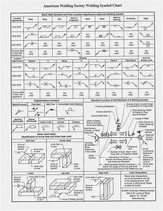 Aws Welding Symbol Chart Mechanical Engineering Notes Pipe Laying