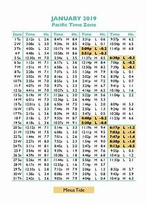 Tide Tables In Seaside Oregon 39 S Favorite Vacation Destination